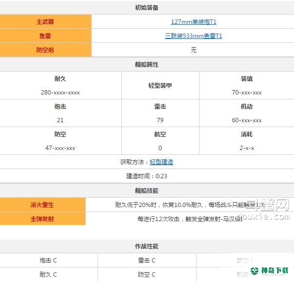卡辛值得培养吗？_碧蓝航线教程_神奇下载
