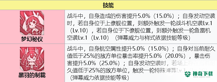 碧蓝航线霞飞强吗？_碧蓝航线攻略分享_神奇下载