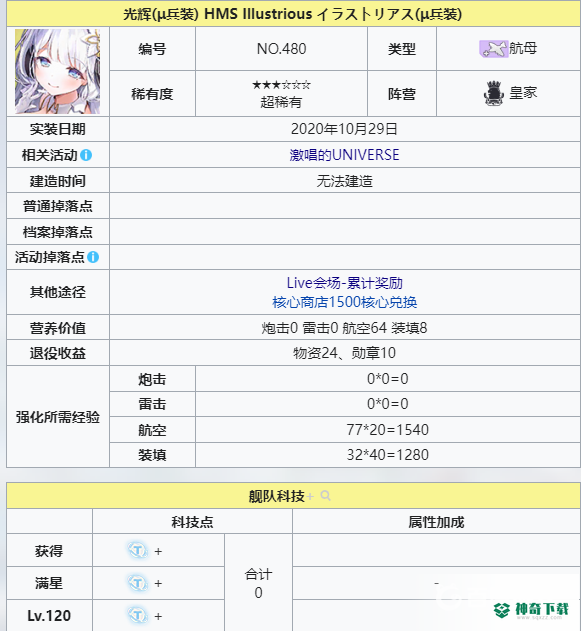 碧蓝航线光辉u兵装值得练吗？_碧蓝航线攻略玩法_神奇下载