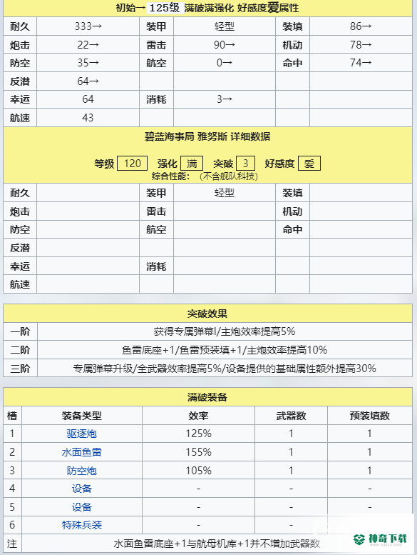 碧蓝航线雅努斯强度怎么样？_碧蓝航线教程攻略_神奇下载