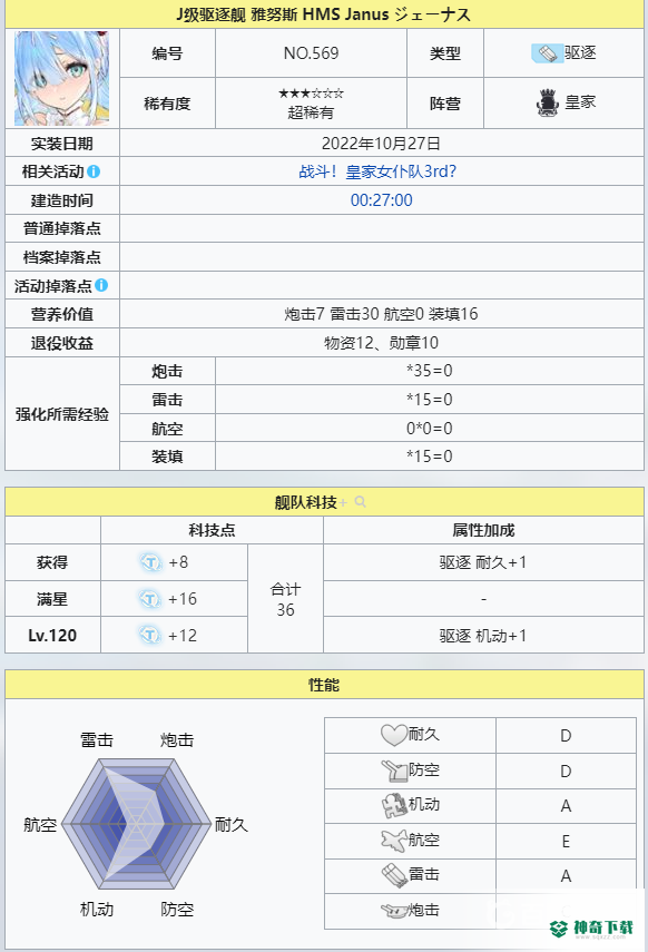 碧蓝航线雅努斯强度怎么样？_碧蓝航线教程攻略_神奇下载