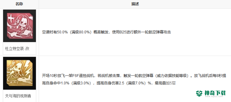 碧蓝航线香格里拉值得练吗？_碧蓝航线玩法分享_神奇下载