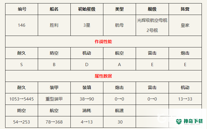 碧蓝航线胜利怎么样？_碧蓝航线教程玩法_神奇下载