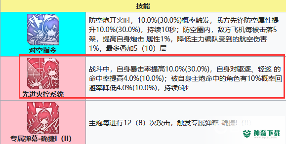 碧蓝航线确捷有必要练吗？_碧蓝航线攻略教程_神奇下载