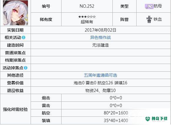 碧蓝航线五周年邀请函选谁？_碧蓝航线玩法分享_神奇下载