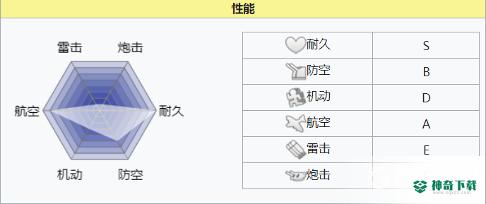 碧蓝航线不挠值得练吗？_碧蓝航线玩法分享_神奇下载