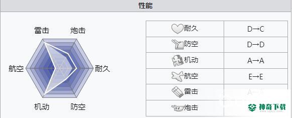 碧蓝航线白皮战神哪些值得练？_碧蓝航线攻略_神奇下载