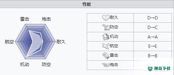 碧蓝航线白皮战神哪些值得练？_碧蓝航线攻略_神奇下载
