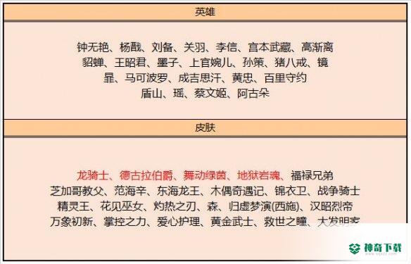 《王者荣耀》3月9日碎片商店更新了什么_王者荣耀教程_神奇下载