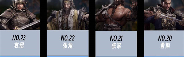卧龙苍天陨落boss难度排行榜一览_卧龙苍天陨落玩法分享_神奇下载