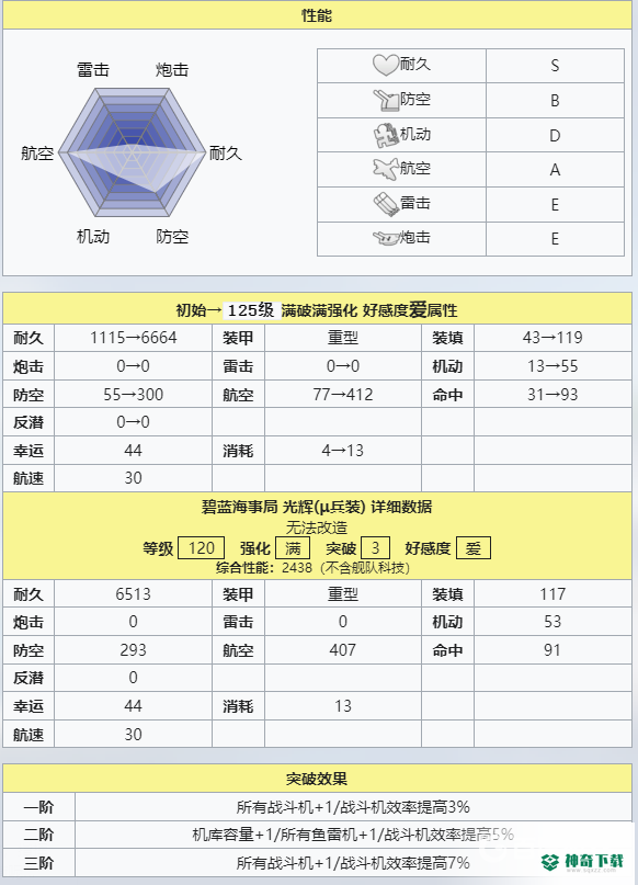 碧蓝航线光辉u兵装强度怎么样？_碧蓝航线攻略分享_神奇下载