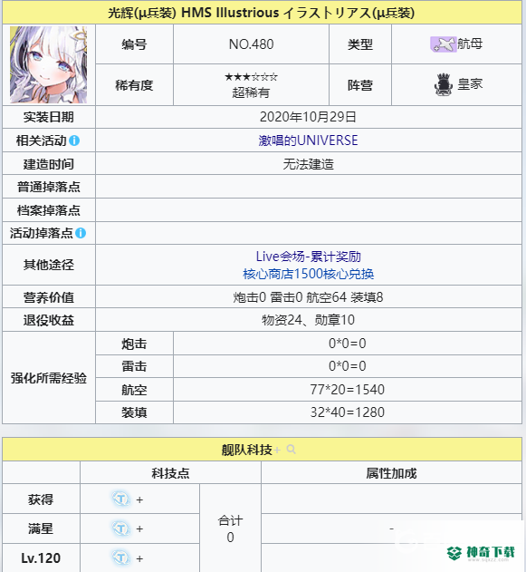 碧蓝航线光辉u兵装强度怎么样？_碧蓝航线攻略分享_神奇下载
