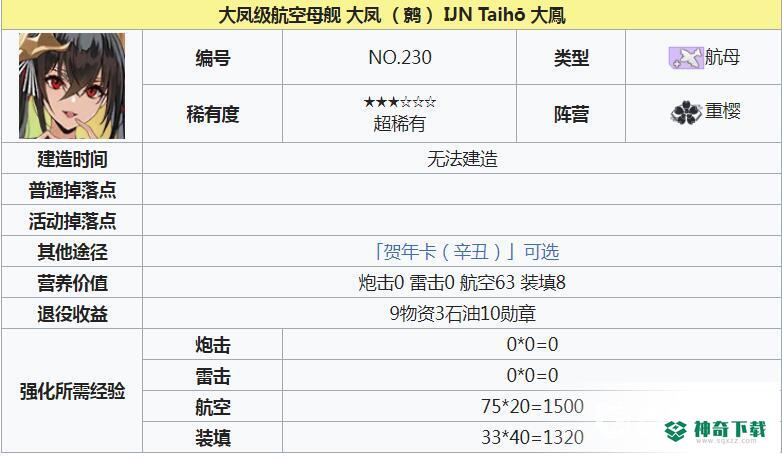 鹩推荐搭配什么阵容及装备？_碧蓝航线教程攻略_神奇下载