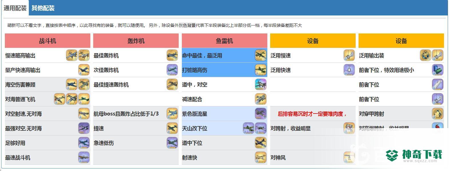 鹩推荐搭配什么阵容及装备？_碧蓝航线教程攻略_神奇下载
