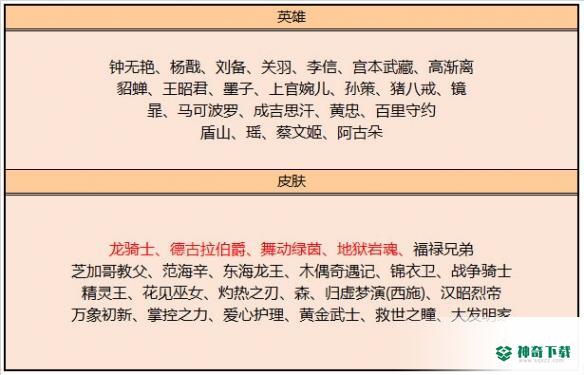 《王者荣耀》3月9日全服不停机更新_王者荣耀教程玩法_神奇下载