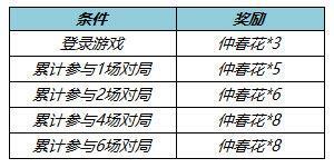 《王者荣耀》3月9日全服不停机更新_王者荣耀教程玩法_神奇下载