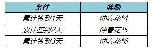 《王者荣耀》3月9日全服不停机更新_王者荣耀教程玩法_神奇下载