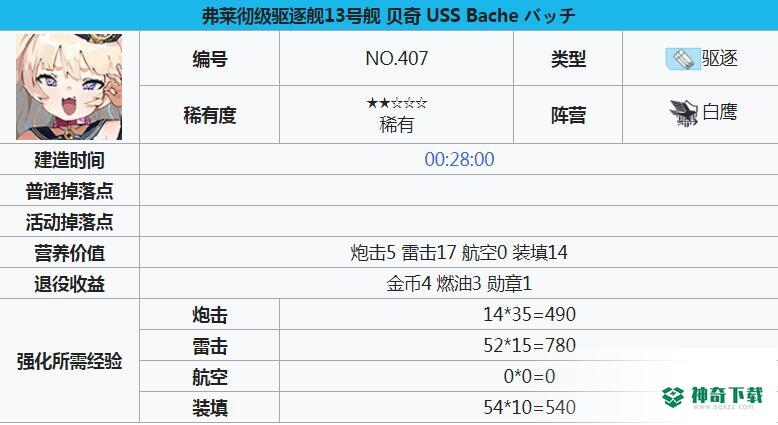 贝奇推荐搭配什么阵容及装备？_碧蓝航线攻略教程_神奇下载