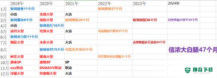 碧蓝航线2021都出哪些复刻？_碧蓝航线玩法分享_神奇下载