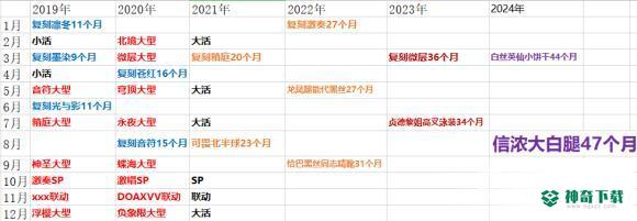 碧蓝航线2021都出哪些复刻？_碧蓝航线玩法分享_神奇下载