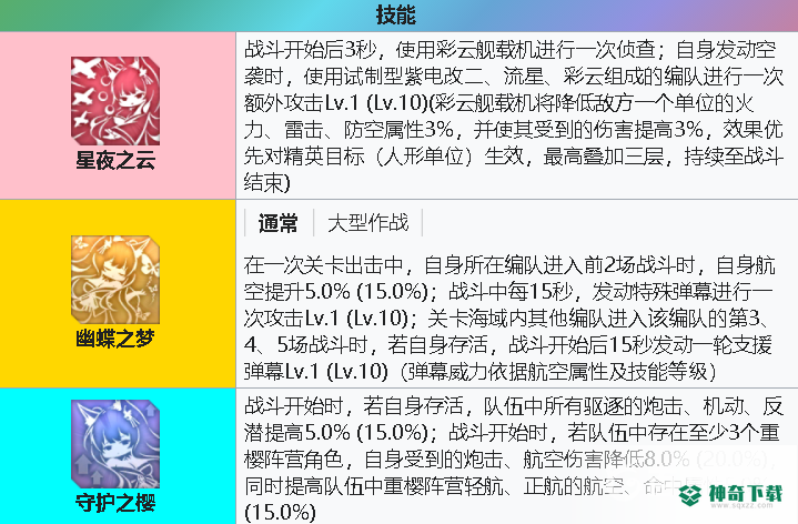 碧蓝航线信浓值得练吗？_碧蓝航线攻略_神奇下载