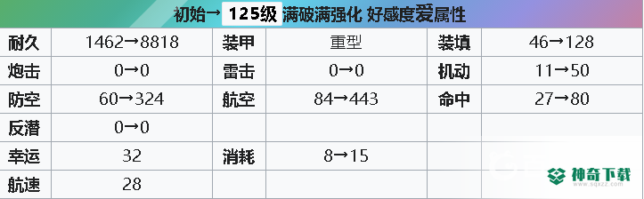 碧蓝航线信浓值得练吗？_碧蓝航线攻略_神奇下载