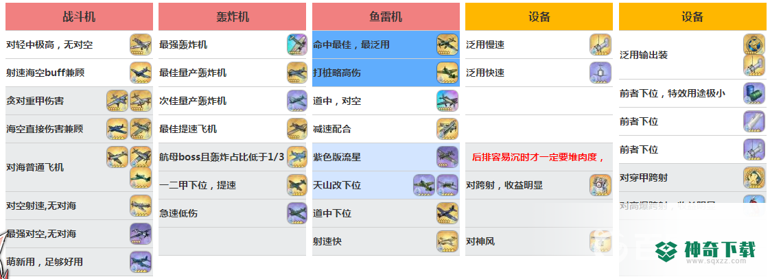 鸾推荐搭配什么阵容及装备？_碧蓝航线攻略玩法_神奇下载