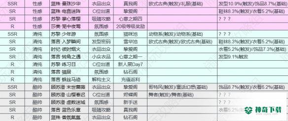 《以闪亮之名》卡牌羁绊有哪些_以闪亮之名教程玩法_神奇下载