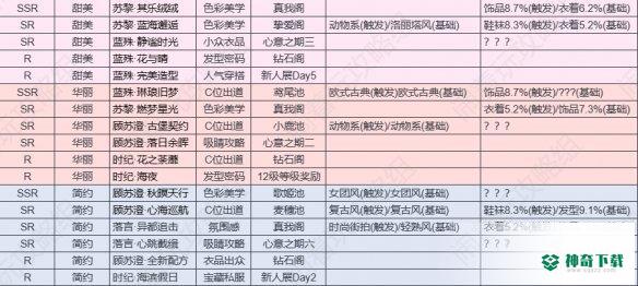 《以闪亮之名》卡牌羁绊有哪些_以闪亮之名教程玩法_神奇下载