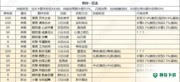 《以闪亮之名》卡牌羁绊有哪些_以闪亮之名教程玩法_神奇下载