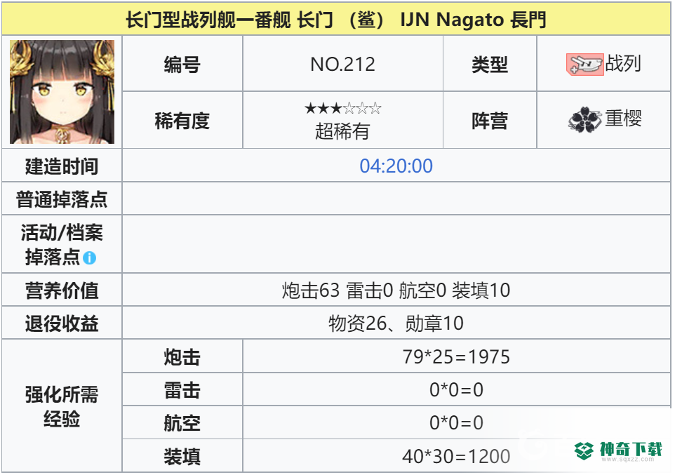 碧蓝航线长门在哪里捞？_碧蓝航线教程分享_神奇下载