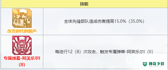 碧蓝航线阿芙乐尔值得练吗？_碧蓝航线教程攻略_神奇下载