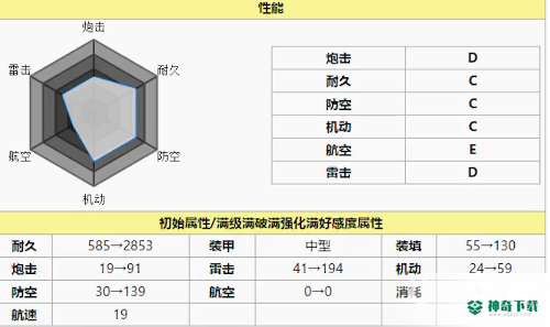 碧蓝航线阿芙乐尔值得练吗？_碧蓝航线教程攻略_神奇下载