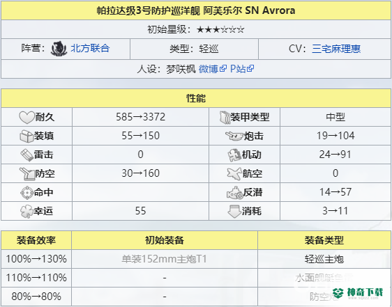 碧蓝航线阿芙乐尔值得练吗？_碧蓝航线教程攻略_神奇下载