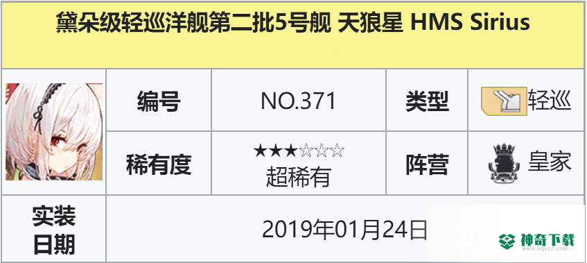 碧蓝航线黛朵级巡洋舰有哪些？_碧蓝航线教程攻略_神奇下载