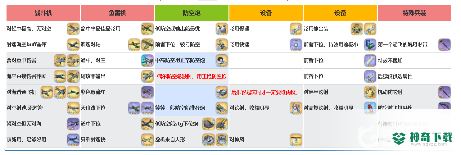 碧蓝航线独角兽改带什么装备？_碧蓝航线玩法分享_神奇下载