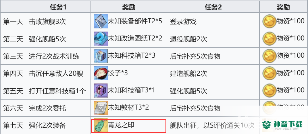 碧蓝航线长春改造道具怎么获得？_碧蓝航线攻略教程_神奇下载
