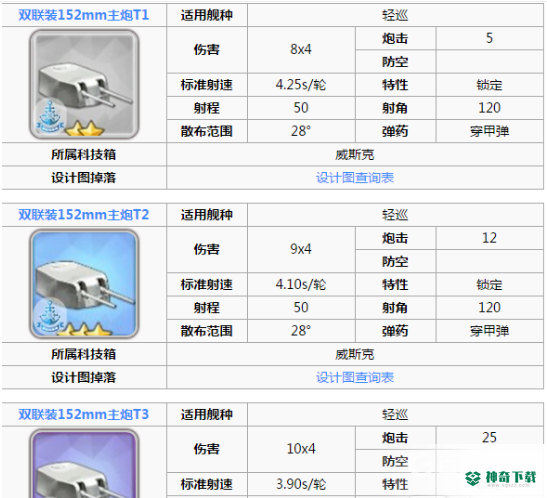 海伦娜.改推荐搭配什么阵容及装备？_碧蓝航线攻略玩法_神奇下载