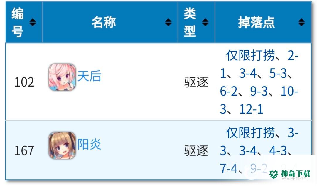 碧蓝航线3-4还能捞赤城吗？_碧蓝航线教程玩法_神奇下载