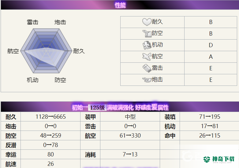 碧蓝航线鸢meta值得练吗？_碧蓝航线教程玩法_神奇下载