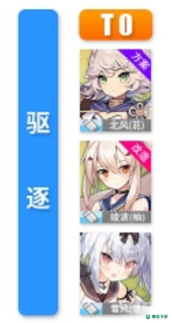 碧蓝航线t0阵容排行2021有哪些？_碧蓝航线攻略玩法_神奇下载