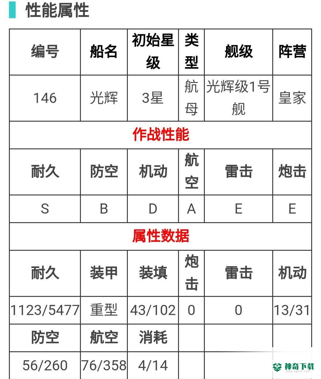 碧蓝航线光辉强吗？_碧蓝航线教程攻略_神奇下载