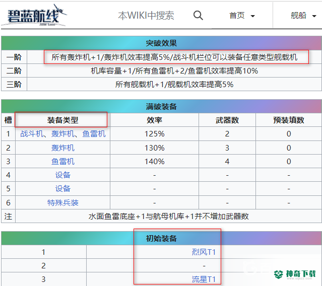 碧蓝航线信浓带什么装备？_碧蓝航线攻略玩法_神奇下载