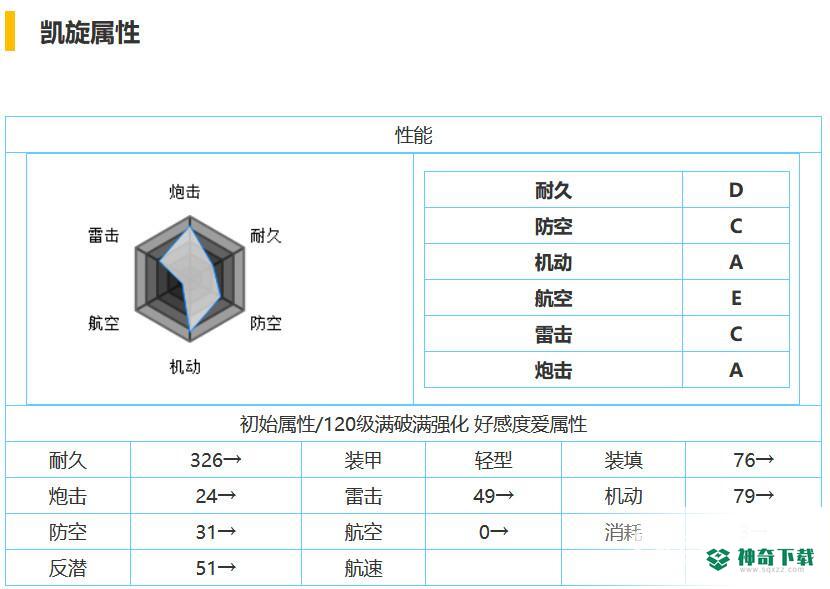 碧蓝航线凯旋值得练吗？_碧蓝航线攻略教程_神奇下载