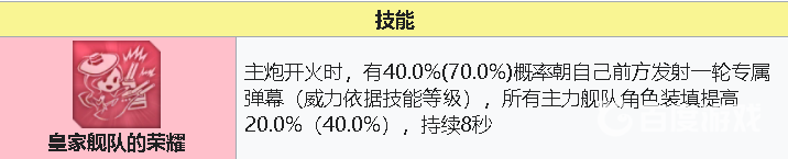 碧蓝航线2022胡德值得练吗？_碧蓝航线教程攻略_神奇下载