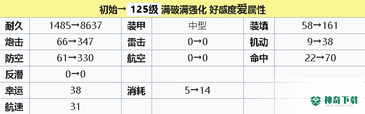 碧蓝航线2022胡德值得练吗？_碧蓝航线教程攻略_神奇下载