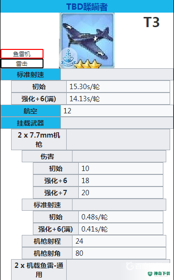 碧蓝航线鱼雷机排行是怎么样的？_碧蓝航线玩法分享_神奇下载