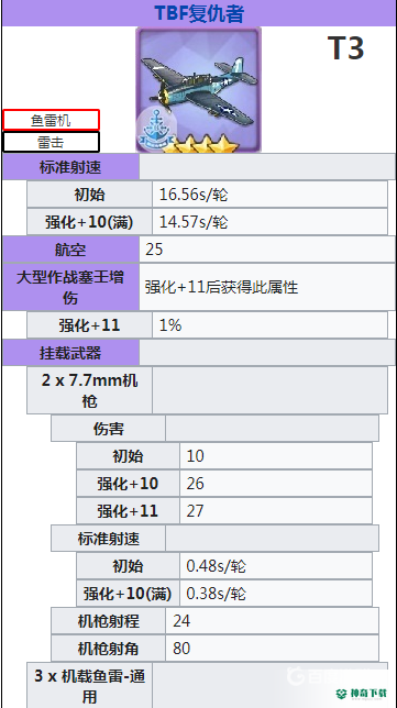 碧蓝航线鱼雷机排行是怎么样的？_碧蓝航线玩法分享_神奇下载