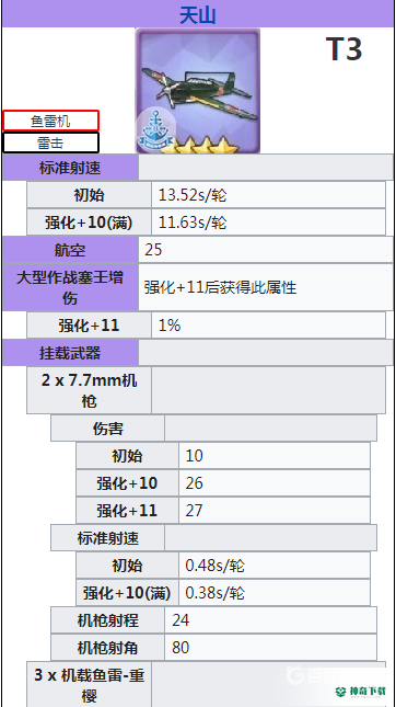 碧蓝航线鱼雷机排行是怎么样的？_碧蓝航线玩法分享_神奇下载