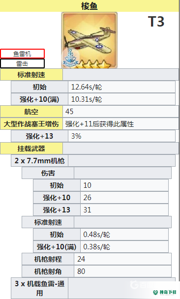 碧蓝航线鱼雷机排行是怎么样的？_碧蓝航线玩法分享_神奇下载